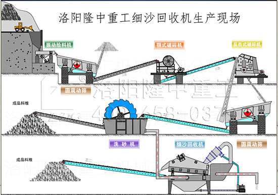 新型水洗砂生产线 新型水洗砂生产线