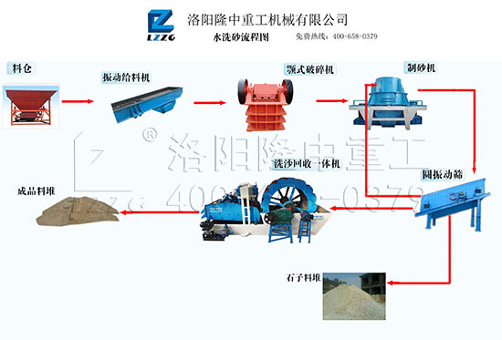 洗砂回收一体机用于制砂生产线 洗砂回收一体机用于制砂生产线