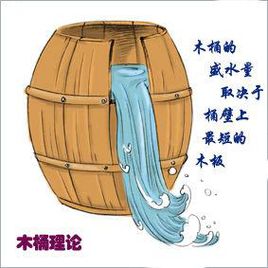 木桶原则 木桶原则