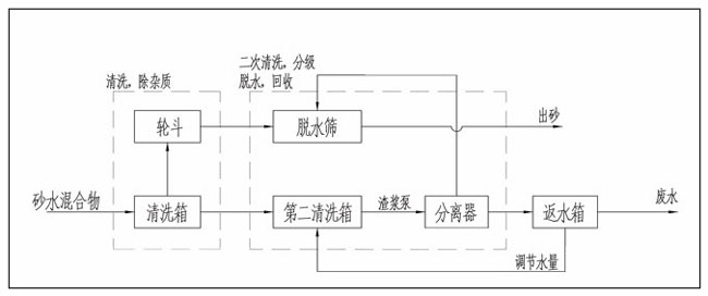 工作原理 工作原理