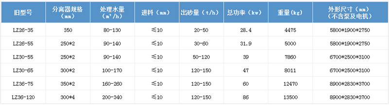 技术参数 技术参数