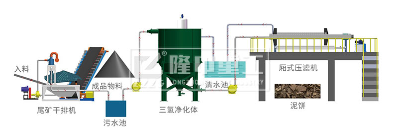 3377体育尾矿零排放系统处理流程